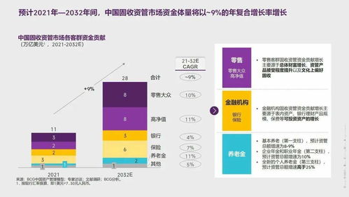 中國資產(chǎn)管理市場報告（2022-2023） 周期演進、聚焦質量、雙向賦能、攻守兼?zhèn)? />
</span>
<span id=
