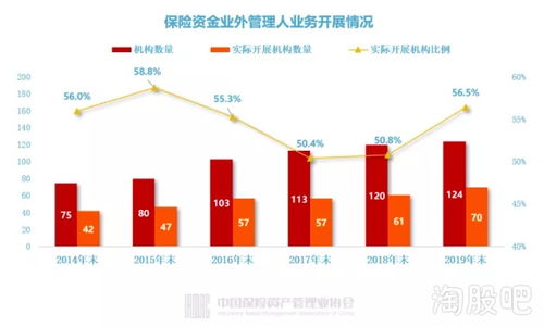 3553人掌管17.7萬億資產(chǎn)，保險公司投資管理全畫像揭曉 超九成自主投資，壽險引領(lǐng)行業(yè)格局