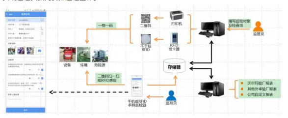 RFID賦能 新東網(wǎng)科技固定資產(chǎn)管理解決方案，實(shí)現(xiàn)企業(yè)巡檢智慧化與資產(chǎn)管理升級(jí)