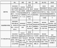 探索美國酒店管理課程 工商管理導向的獨特優(yōu)勢