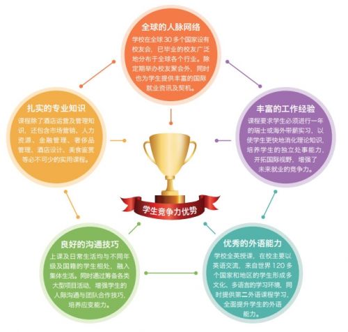 酒店管理專業畢業后，出路遠比你想的更廣闊